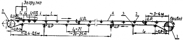 Транспортер ЛТК